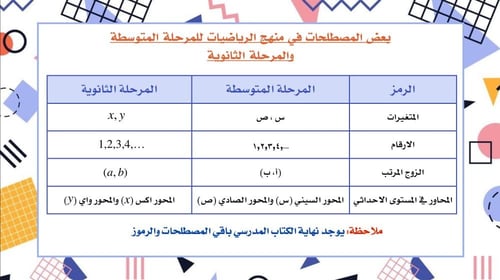 عرض تقديمي إعداد الطالب والتهيئة اول ثانوي