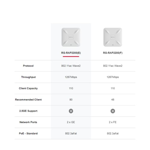 روجي واي فاي 5 Reyee RG-RAP2200