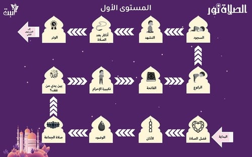 الصلاة نور (مستوي اول وثاني )