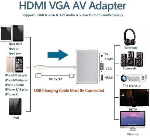 محول ايفون 900213 hdmi+VGA