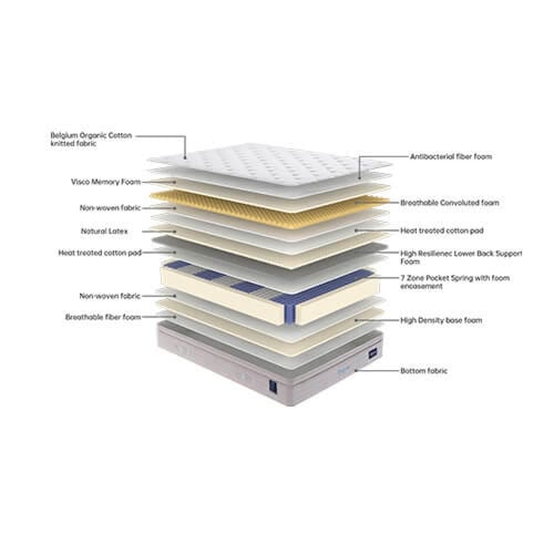 مرتبة أورجانك الطبية - مرتبة ميموري فوم بقماش خارج...