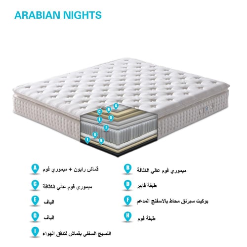 مرتبة اربيان نايت الفاخرة - ضمان 10 سنوات - مناسبة...