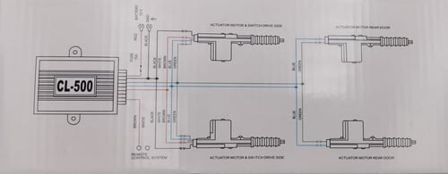 جهاز سنتر لوك