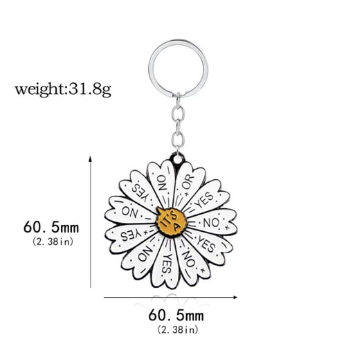 تعليقة مفتاح YES or NO