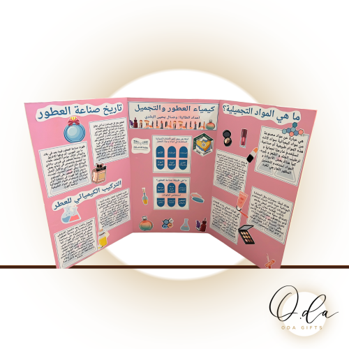 لوحة كيمياء العطور والتجميل