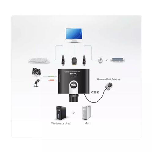 محول من جهازين الى شاشة VGA