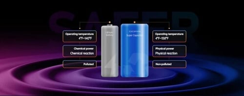 داش كام 4K DDPAI كاميرا Z50 امامي وخلفي - DDPAI Z5...