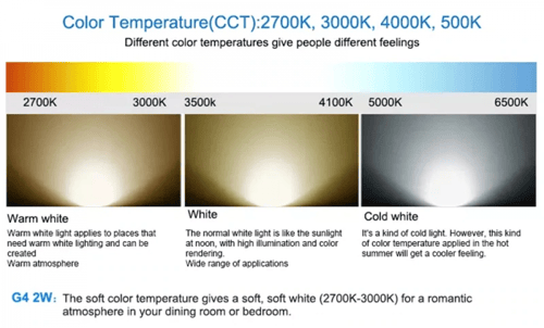 لمبة 12W LED G4 موفرة للطاقة أبيض بارد