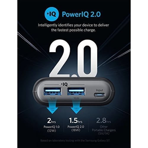 شاحن متنقل أنكر باور كور 20000 الجيل الثاني مخرجين...