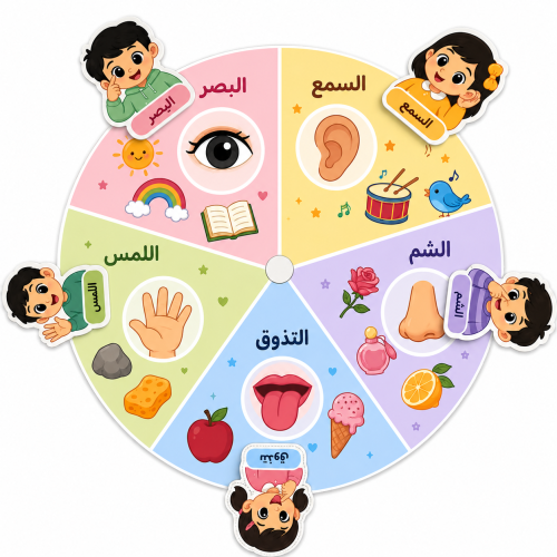 ملف الحواس الخمس pdf