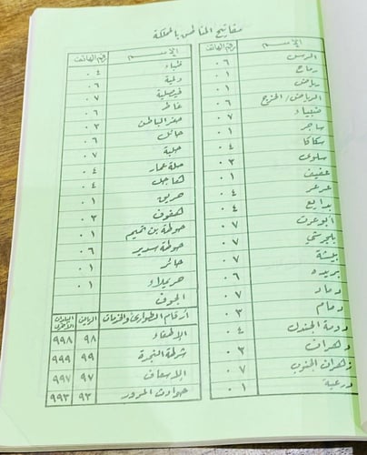 من البنود الشحيحة جداً؛ دليل اتصالات حريملاء من وز...