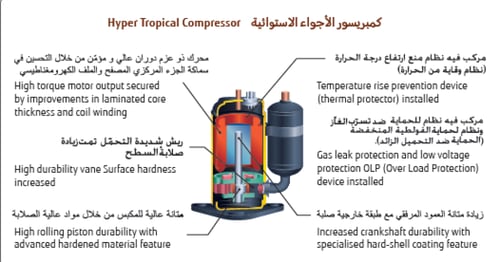 مكيف هواء حائطي جنرال، 23700 وحدة حار بارد،
