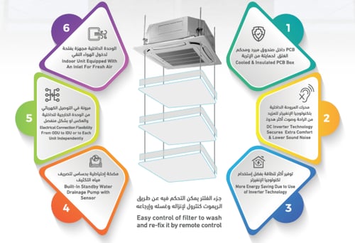 مكيف جري كاسيت انفيرتر - 2 طن - حار\بارد - سعة تبر...