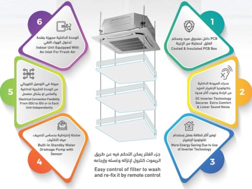 مكيف جري كاسيت انفيرتر - 4 طن - حار\بارد - سعة تبر...