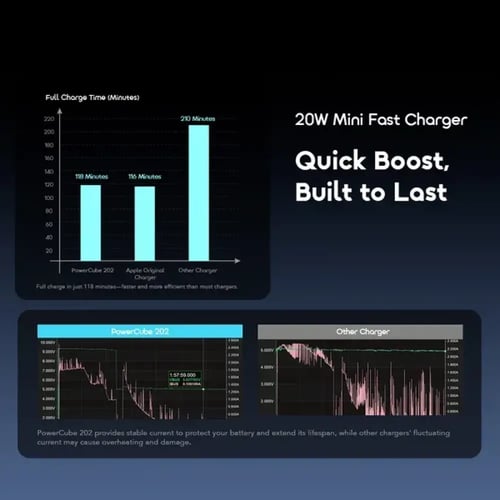 أورايمو شاحن جداري بمنفذ تايب سي بقوة 20 واط مع كي...