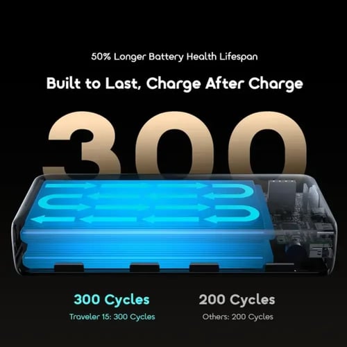 أورايمو شاحن متنقل بسعة 20 ألف ملي أمبير بقوة 15 و...