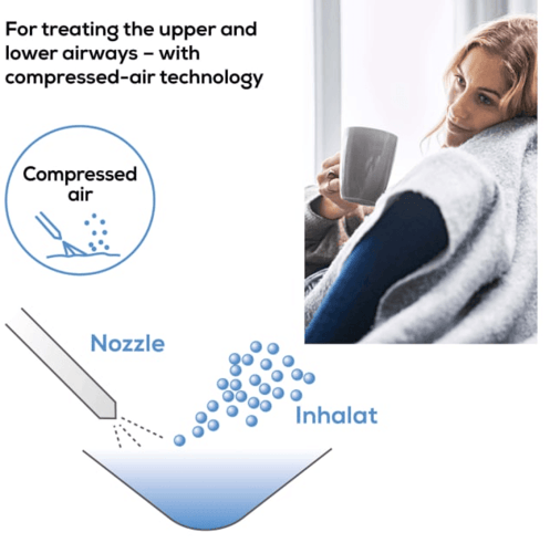 جهاز نيبولايزر