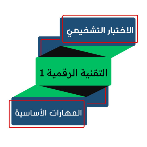 التقنية الرقمية 1-1 أول ثانوي