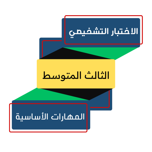 الصف الثالث المتوسط