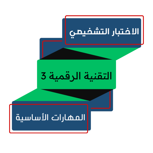 التقنية الرقمية 3 ( ثالث ثانوي)