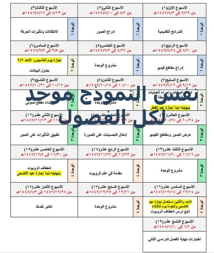 الصف الثاني المتوسط