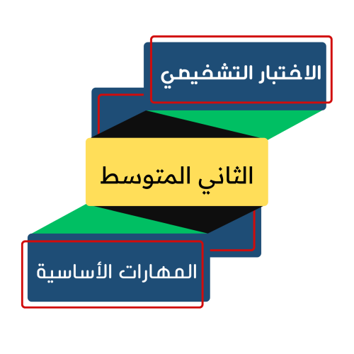 الصف الثاني المتوسط