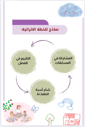 خطة اثرائية رياض اطفال