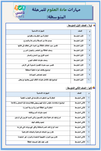ملف نافس علوم ثالث متوسط