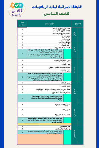 نافس رياضيات سادس للمعلمين