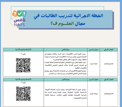 خطة الترم الثاني علوم ثالث متوسط
