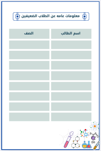 خطة علاجية علوم أو كيمياء ( طلاب )