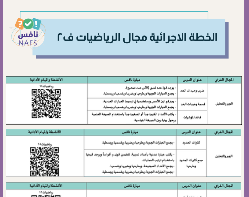 خطة الترم الثاني رياضيات ثالث متوسط