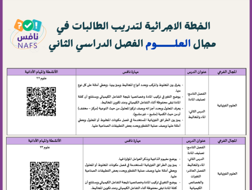خطة العلوم سادس الفصل الدراسي الثاني pdf