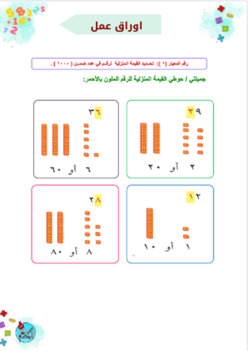 ملف الخطة الاثرائية للصف الثاني رياضيات