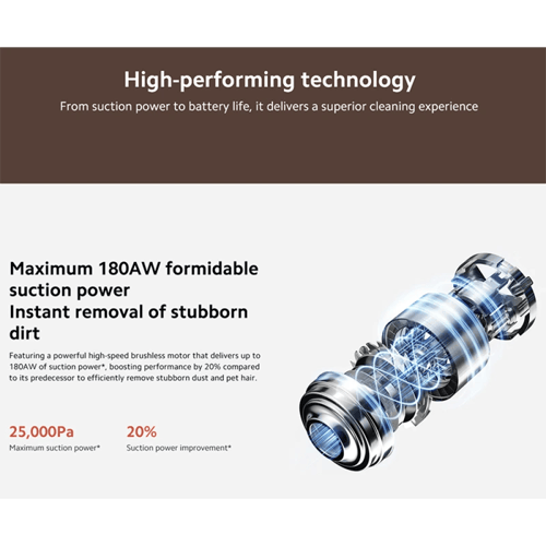 مكنسة لاسلكية شاومي G20 Max بقوة 25000 باسكال و 18...