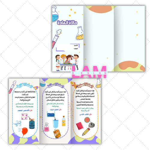 مطوية حالات المادة