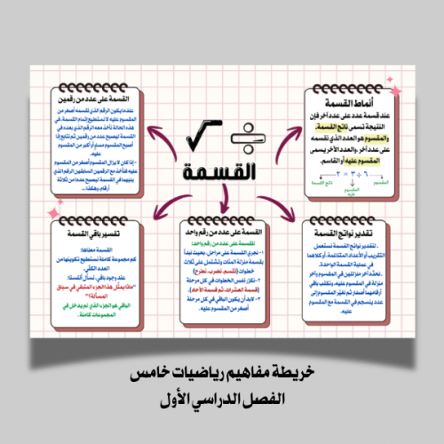 خريطة مفاهيم القسمة (رياضيات خامس)