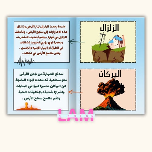 مطوية تغيرات الأرض الفجائية