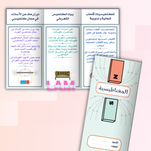 مطوية المغناطيسية
