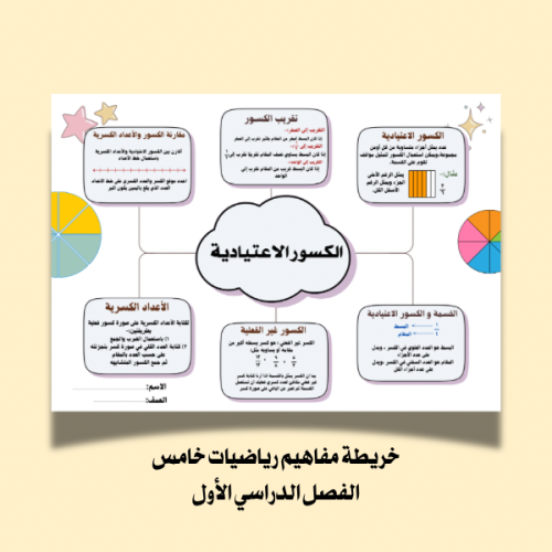 خريطة مفاهيم الكسور الاعتيادية (رياضيات خامس)