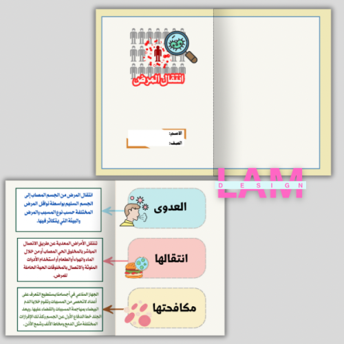 مطوية انتقال المرض