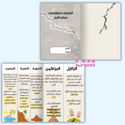 مطوية العمليات المؤثرة في سطح الأرض