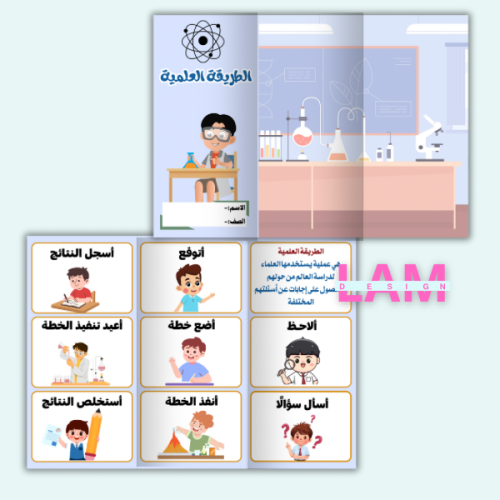 مطوية الطريقة العلمية (ثيم ولد)