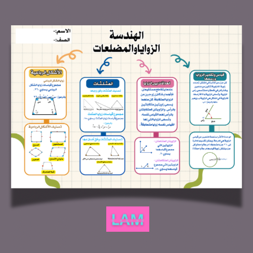 خريطة مفاهيم الهندسة (الزوايا والمضلعات)