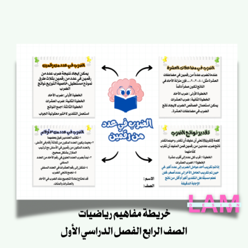 خريطة مفاهيم الضرب في عدد من رقمين ( رياضيات رابع)