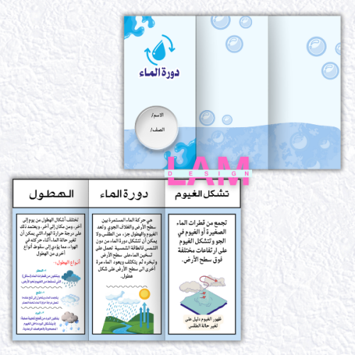 مطوية دورة الماء