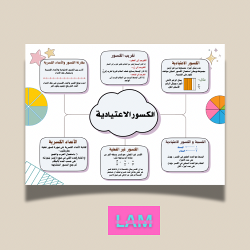 خريطة مفاهيم الكسور الاعتيادية