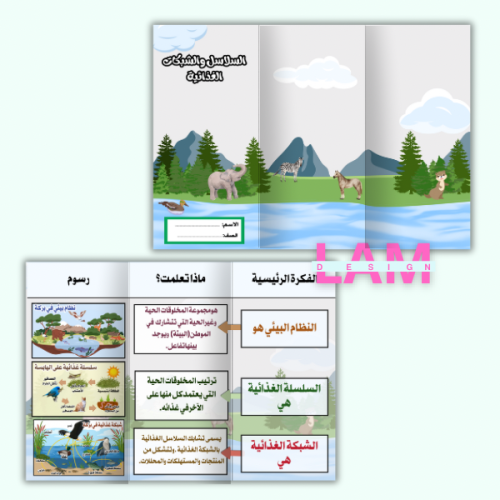 مطوية السلاسل والشبكات الغذائية