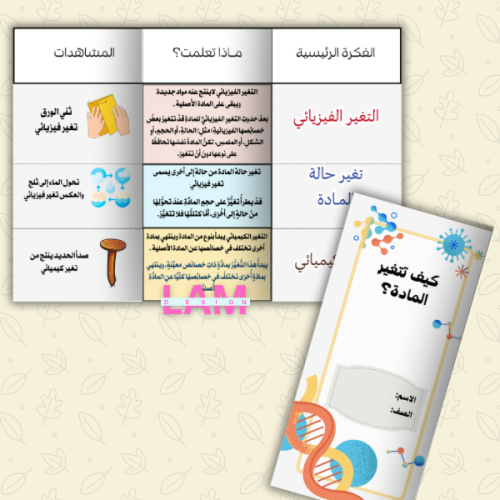 مطوية كيف تتغير المادة ؟