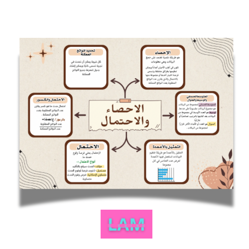 خريطة مفاهيم الاحصاء والاحتمال